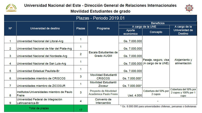 Plazas2019