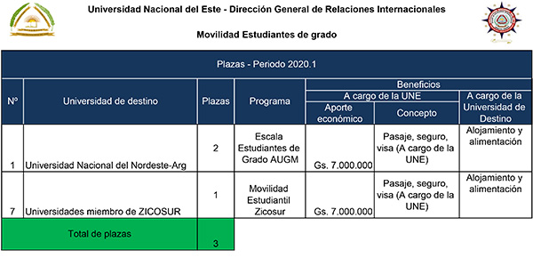 moviligrado2020