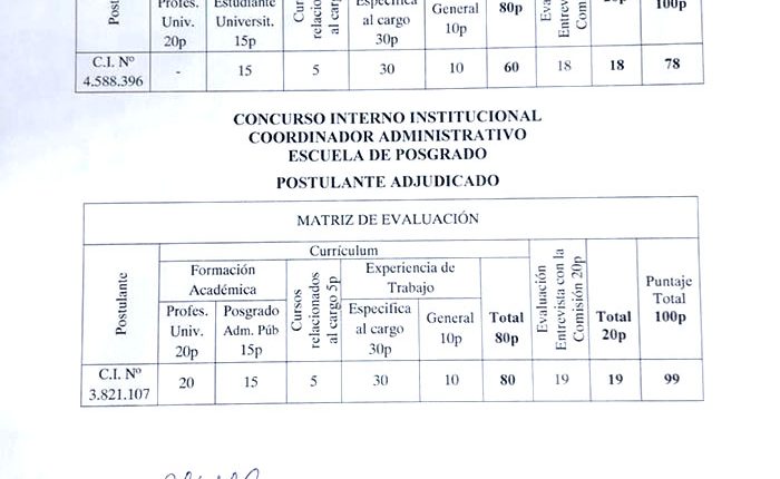 POSGRADOCOORDINADO