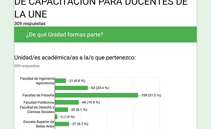 encuestadocentes