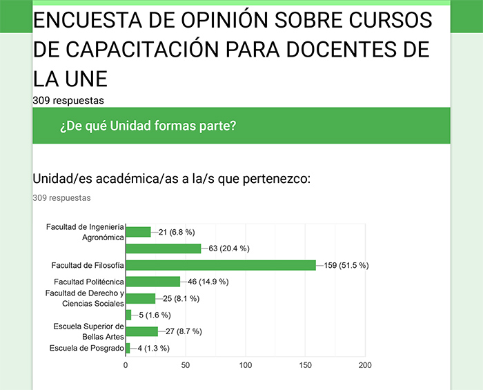 encuestadocentes