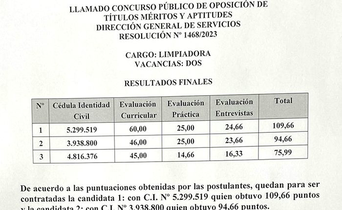 resultadolimpia