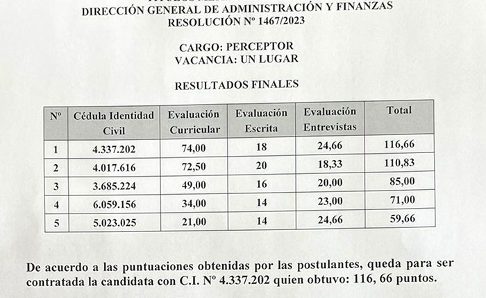 resultadopercep