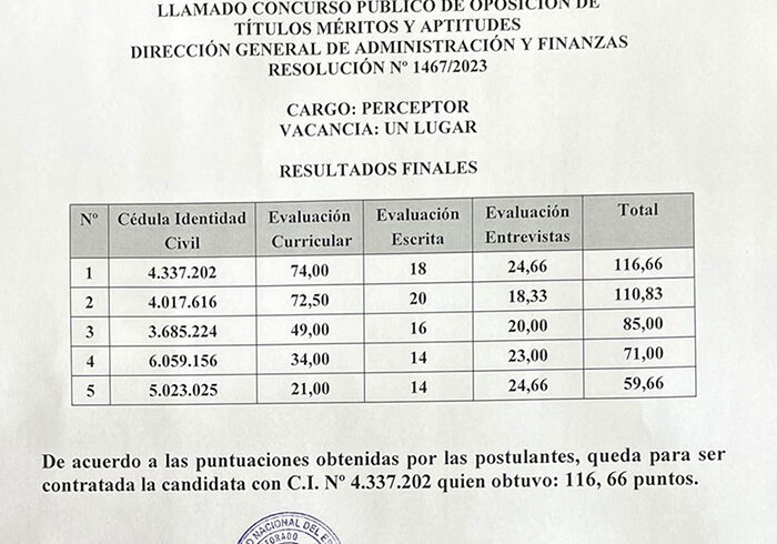 resultadopercep